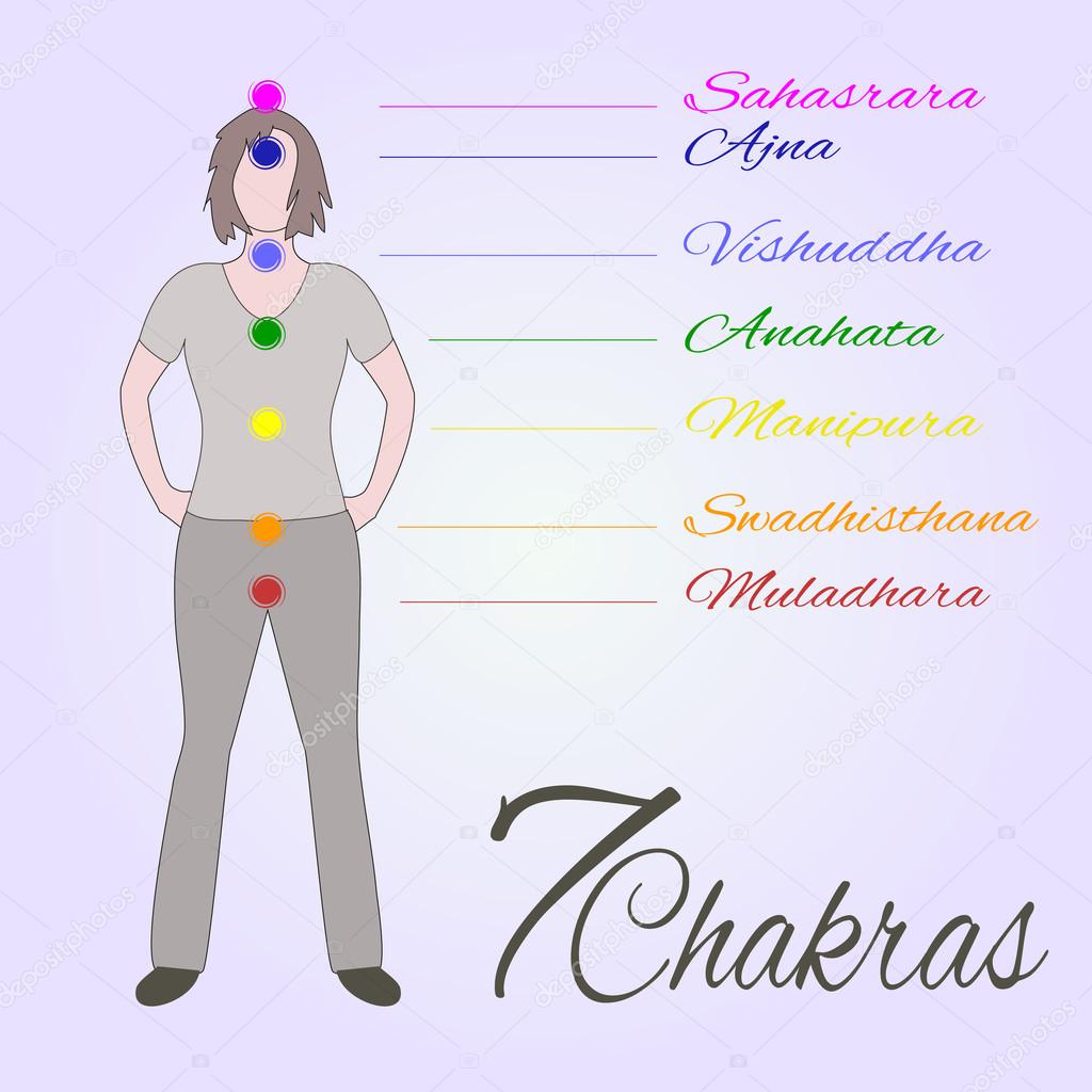 Localización de siete chakras principales del yoga sobre el cuerpo