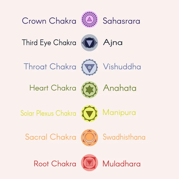 Lokasi utama tujuh chakras yoga pada tubuh manusia. - Stok Vektor