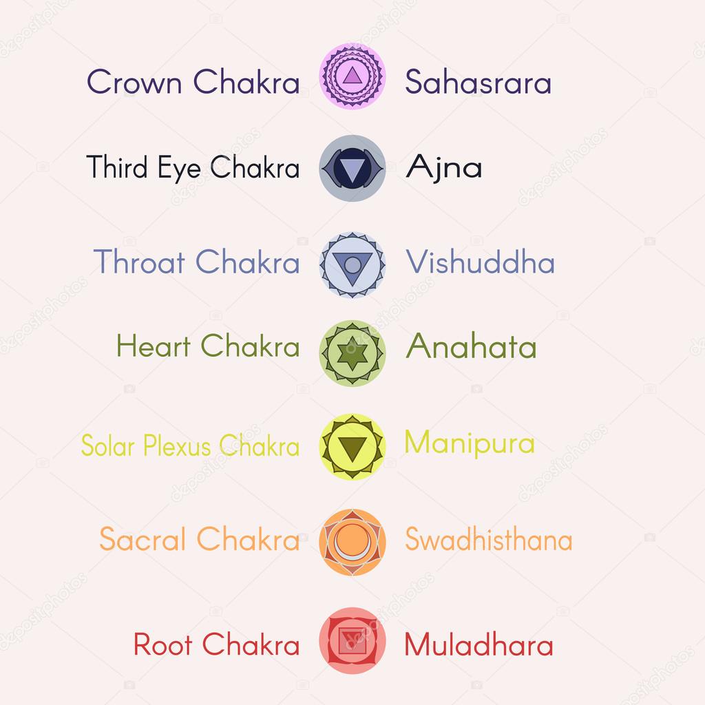 Location of main seven yoga chakras on the human body.Female sil