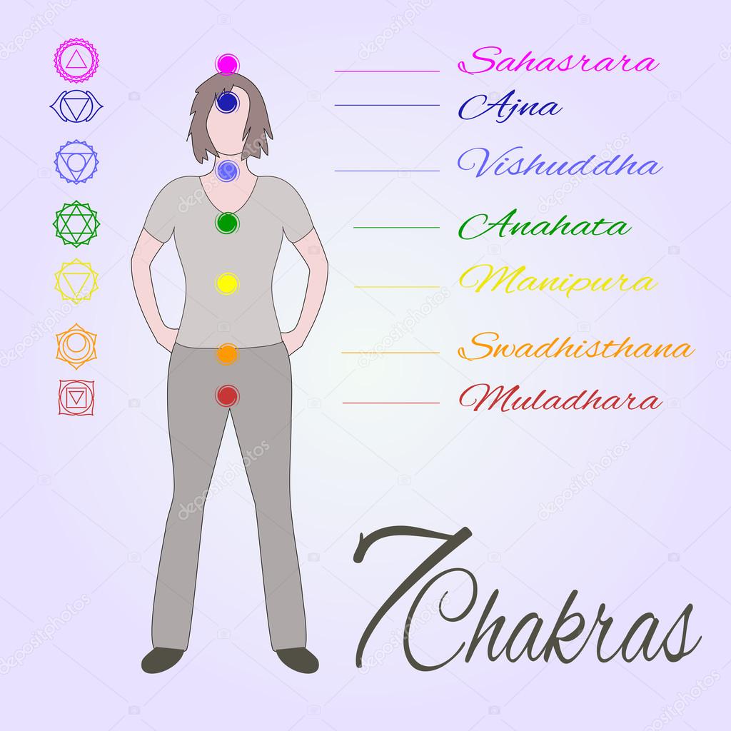 Location of main seven yoga chakras on the human body.Female sil
