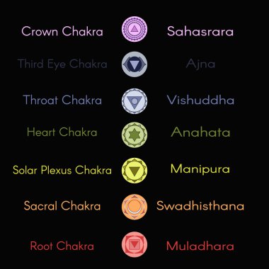 Location of main seven yoga chakras on the human body.Female sil clipart