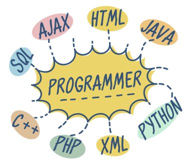 Programcı dilleri konsept el çizimi
