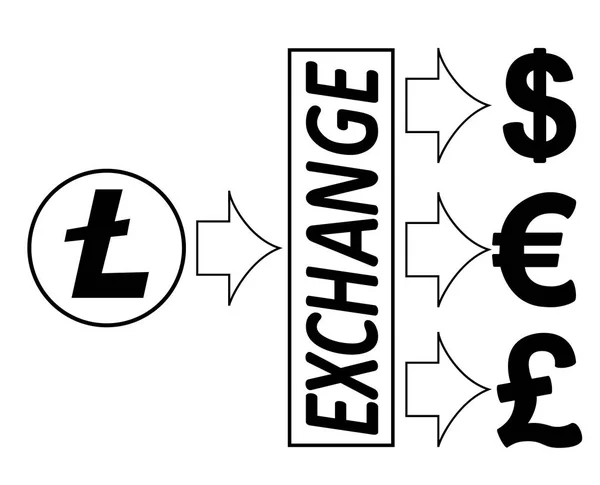 Cambio litecoin a dólares, euro y libra esterlina — Vector de stock