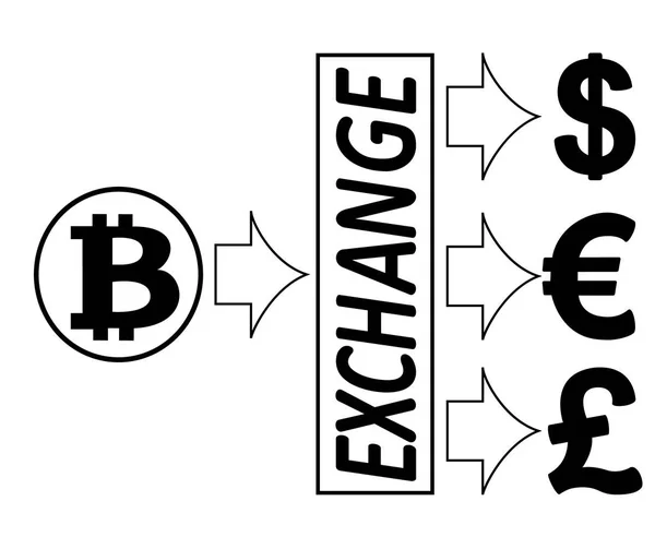 Bitcoin, dollár, euró, angol font csere — Stock Vector