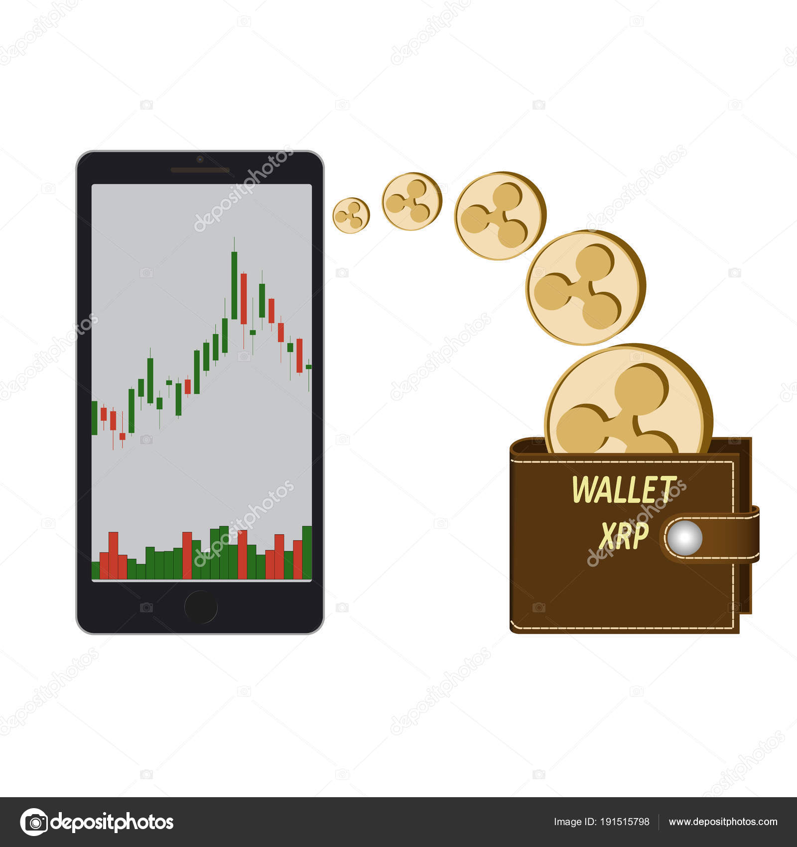 Ripple Coin Candlestick Chart