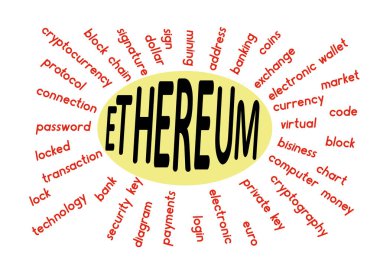 ethereum ile ilişkili bir kelime bulutu