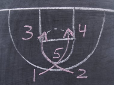 bir kara tahta üzerinde bir basketbol oyun. 