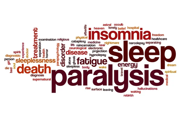 Sleep paralysis word cloud