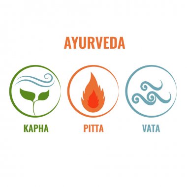 Ayurveda simgeler