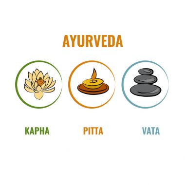 Ayurveda sembolleri 