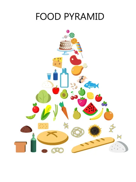 Ilustrace Potravinové Pyramidy Bílém Pozadí Nutriční Doporučení — Stock fotografie