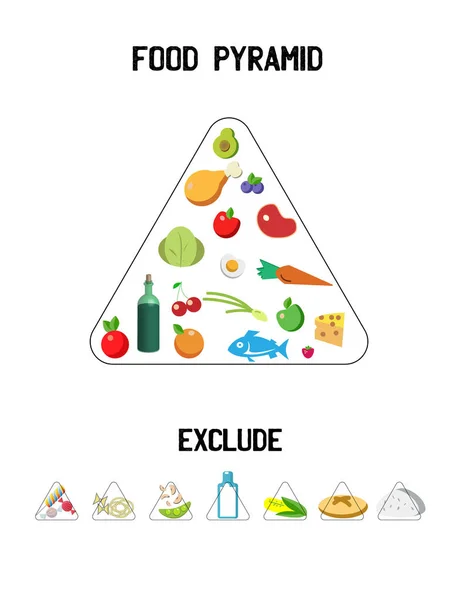 Beyaz Arka Planda Besin Piramidi Tasviri Beslenme Uzmanının Tavsiyeleri — Stok fotoğraf