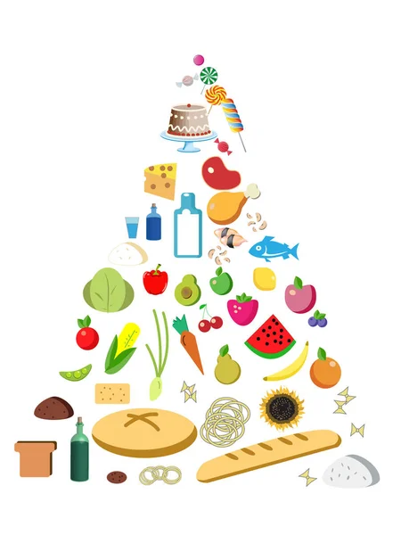 Illustration of food pyramid on white background. Nutritionist\'s recommendations