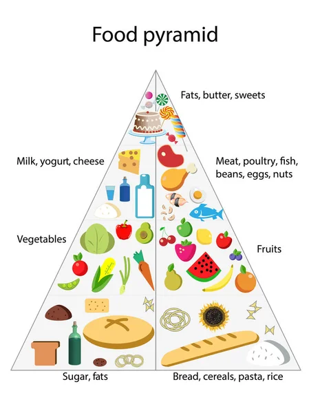 白色背景下的食物金字塔图解 营养学家的建议 — 图库照片