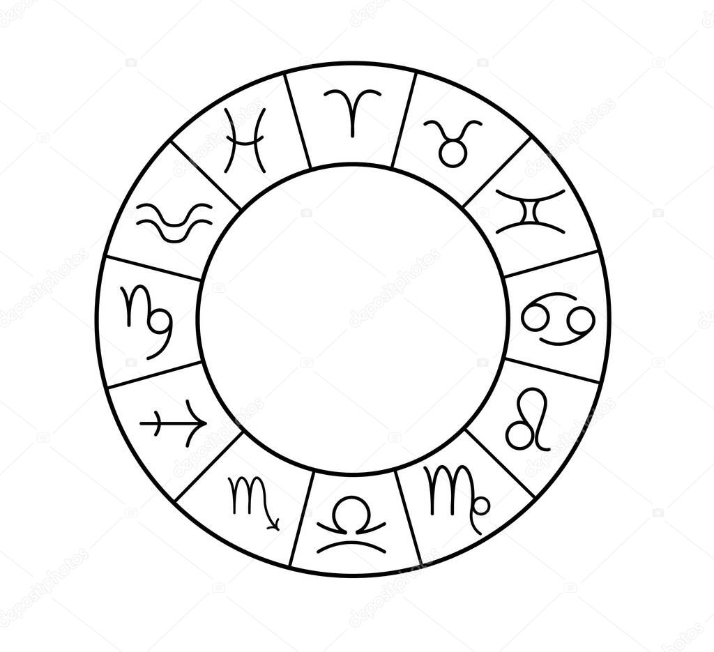 Illustration of zodiac wheel with astrological signs on white background