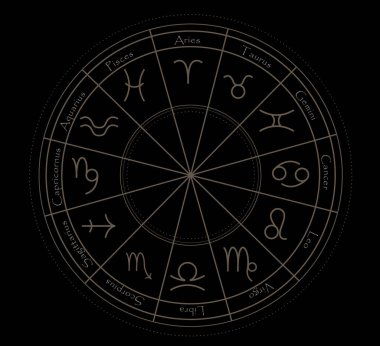 Siyah zemin üzerinde astrolojik işaretler olan zodyak çarkının tasviri