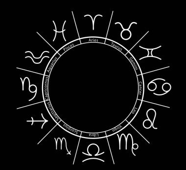 Siyah zemin üzerinde astrolojik işaretler olan zodyak çarkının tasviri