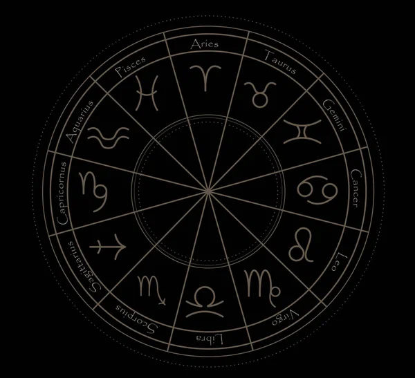 Ilustración Rueda Del Zodiaco Con Signos Astrológicos Sobre Fondo Negro —  Fotos de Stock