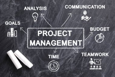 Proje yönetim şemalı beyaz tebeşir parçaları, üst görünüm