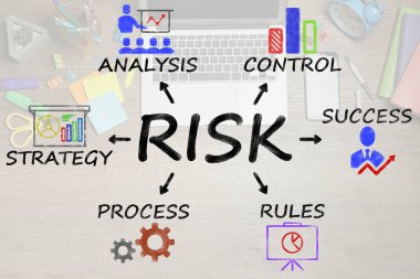 Arka planda yönetim risk şeması ve işyeri