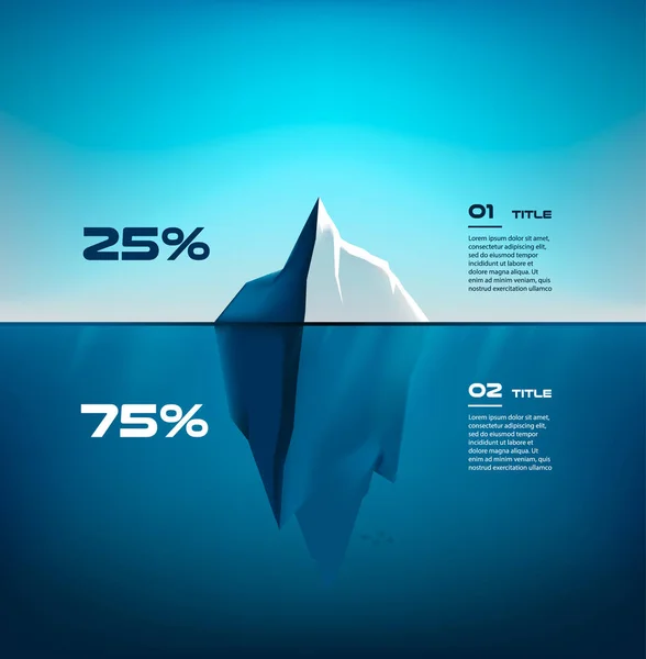 deep web iceberg chart deep web iceberg chart