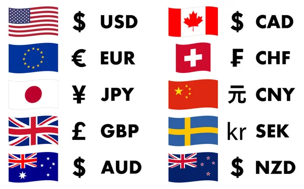 Top 10 des monnaies échangées dans le monde, avec le drapeau du pays et la monnaie — Image vectorielle