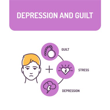 Depresyon ve suçluluk duygusu renk çizgisi simgesi. Kalıcı bir üzüntü hissine neden olan bir ruh hali bozukluğu. Web sayfası için piktogram, mobil uygulama, tanıtım. Ui Ux Gui tasarım elemanı. Düzenlenebilir vuruş.