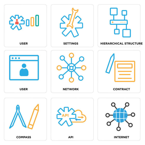 Набор из 9 простых редактируемых значков, таких как Интернет, Api, Компас
