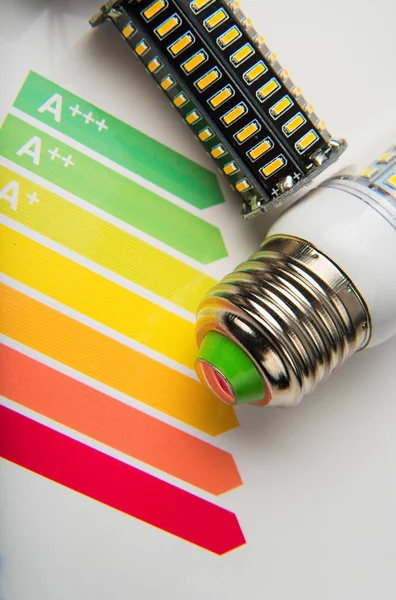 Concepto de eficiencia energética con gráfico de calificación energética y lámpara led — Foto de Stock
