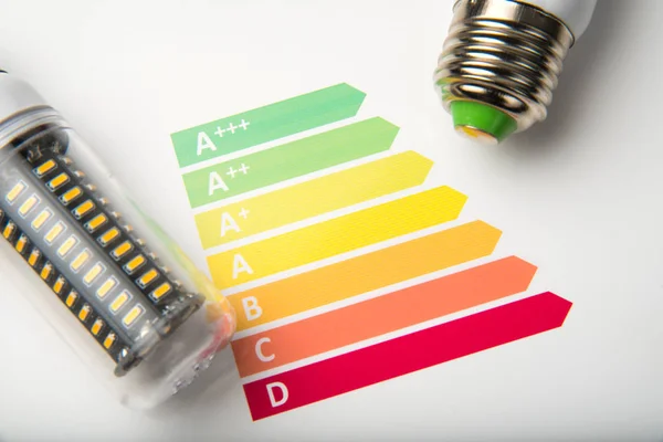 Concepto de eficiencia energética con gráfico de calificación energética y lámpara led — Foto de Stock