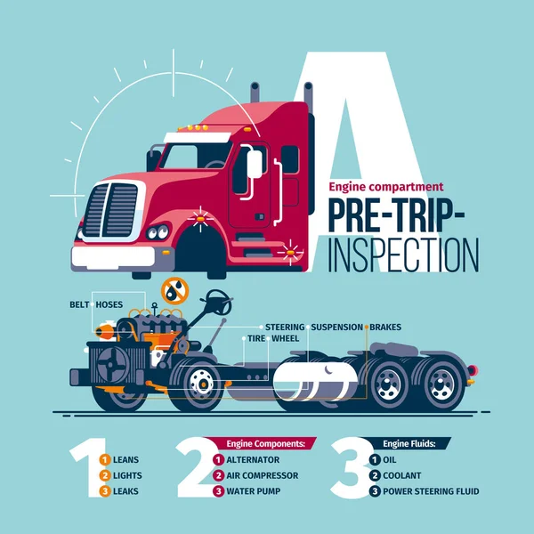 Schema Concettuale Che Prevede Ispezione Pre Viaggio Camion Classe Con Grafiche Vettoriali