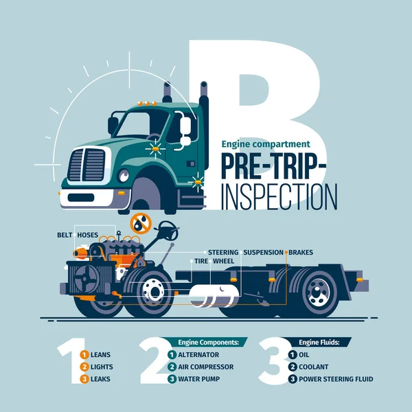 Esquema Conceptual Que Preforma Una Inspección Previa Viaje Camión Clase Ilustración de stock