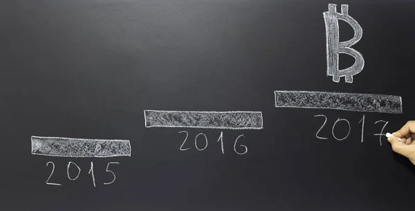 el ile adımlar bitcoin sembolü yıl 2015 2016 2017 ile çizilmiş.