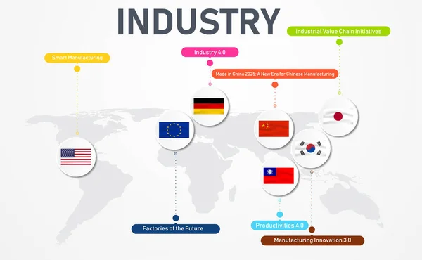 Абстрактна Карта Світу Промисловість Інфографіка Різні Типи Назв Промисловості Світі — стоковий вектор
