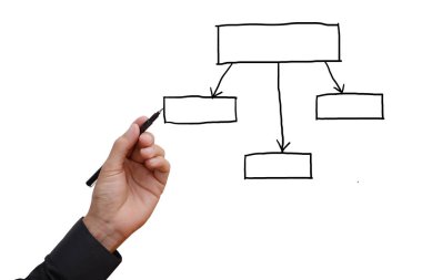 Bağlanma planlama yazmak 