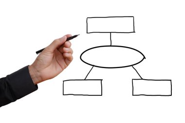 Üç fikir bağlanma planlama yazmak