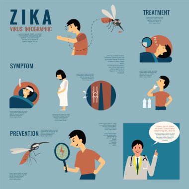 Zika virüs Infographic