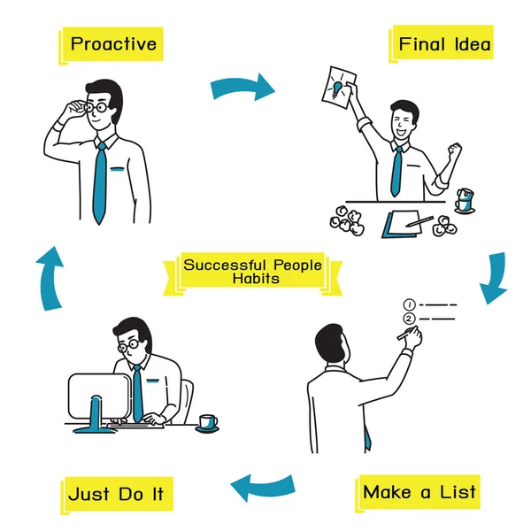 Successful businessman habits — Stock Vector