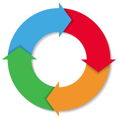 illustration of the Deming cycle, cycle, Plan, Do, Check, Act, clipart