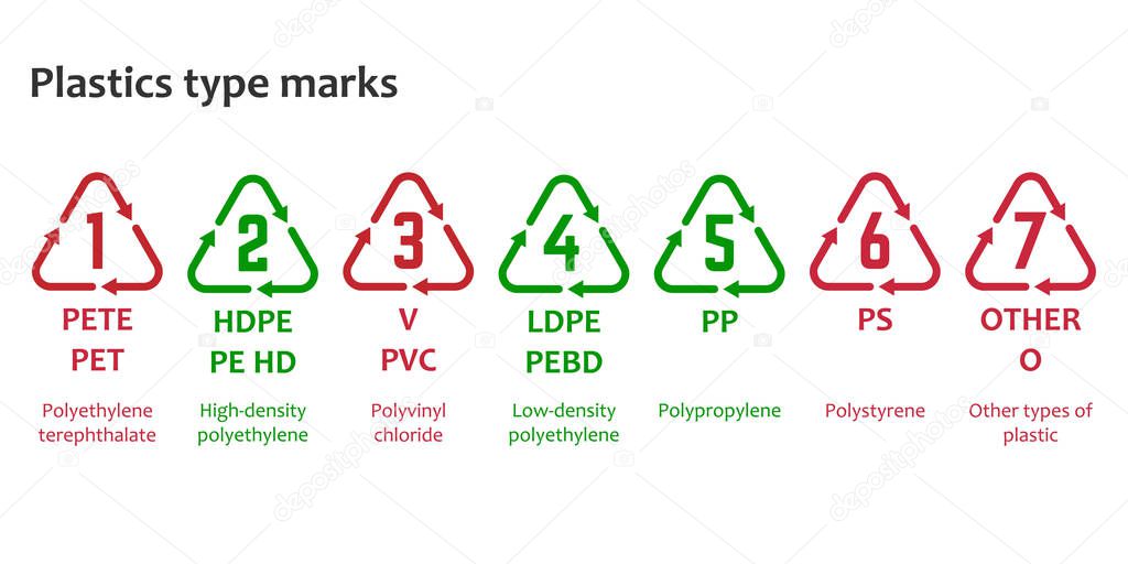 Plastics type marks. Resin identification code. The ASTM International Resin Identification Coding System. Alphanumeric marking with the full name.