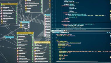 Bütünleşik Gelişim Ortamı. Veritabanı yapısı. Bir web sitesinin kontrol panelinin akış şeması