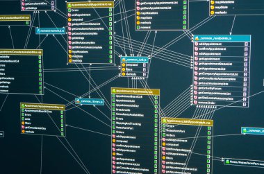 Sunucudaki Mysql veritabanındaki tablolar arasındaki ilişkiler