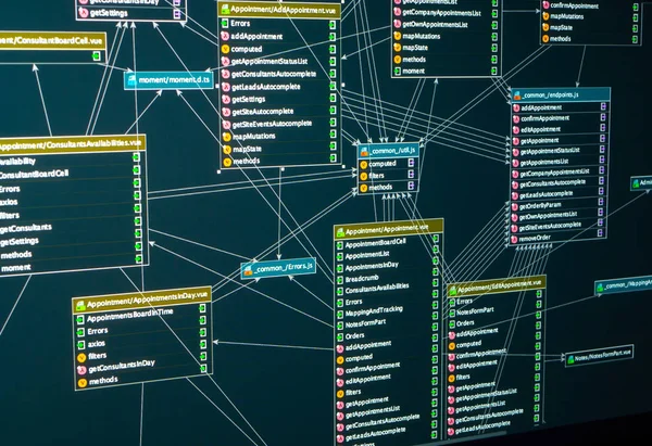 Stroomdiagram van het bedieningspaneel van een website. Relationele database tabel Rechtenvrije Stockafbeeldingen