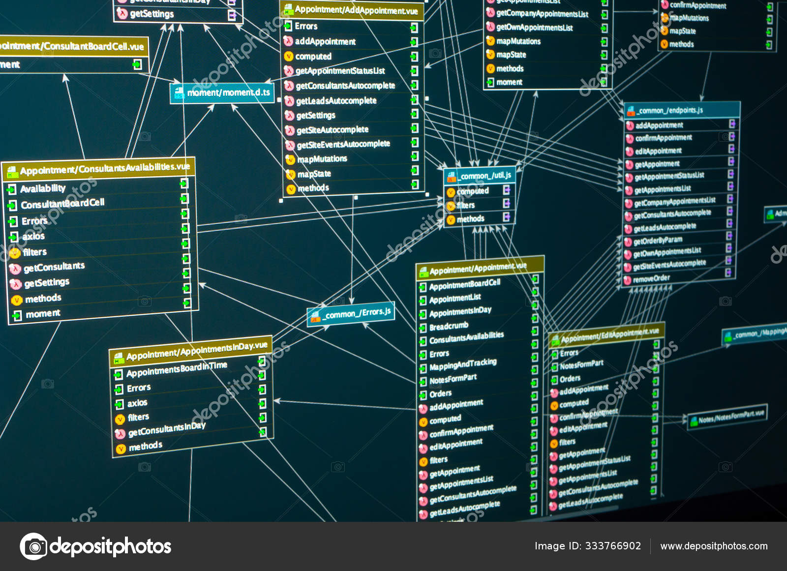 Database structure. Flow chart of a control panel of web site — Stock ...
