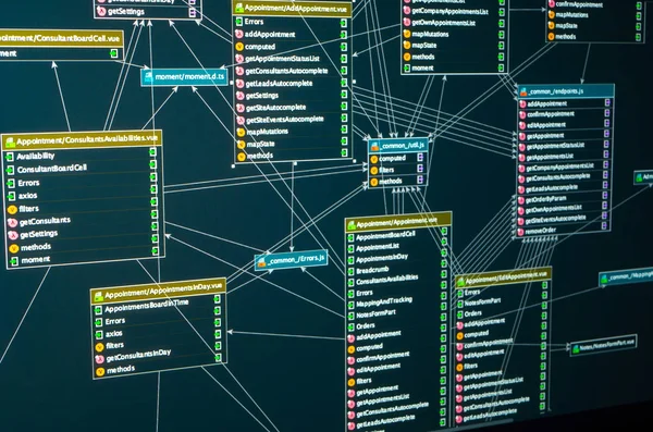 Databank structuur. Stroomdiagram van een bedieningspaneel van de website Stockafbeelding