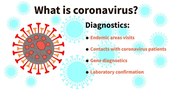 Covid Coronavirus Cina Virus Baru 2019 Ncov Infeksi Coronavirus Dan - Stok Vektor