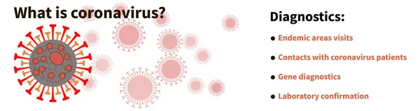 Diagnostik Covid Dangerous Coronavirus Banner Infografis Metode Diagnostik Area Endemik Stok Vektor