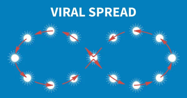 Global Coronavirus Covid Las Cepas Del Virus Circulan Glóbulos Blancos — Archivo Imágenes Vectoriales