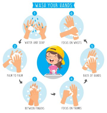 Günlük Kişisel Bakım İçin Elleri Yıkama