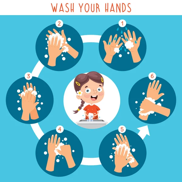 Πλύσιμο Χεριών Για Καθημερινή Προσωπική Φροντίδα — Διανυσματικό Αρχείο